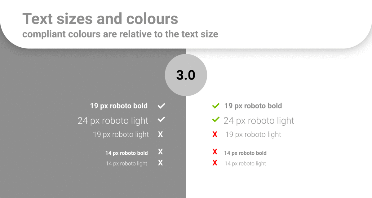 GIF showing the appropriate contrast ratio of text and background colors